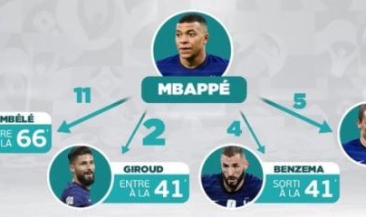 kaiyun-无内讧不法国？名宿拉架：姆巴佩应该适应吉鲁风格